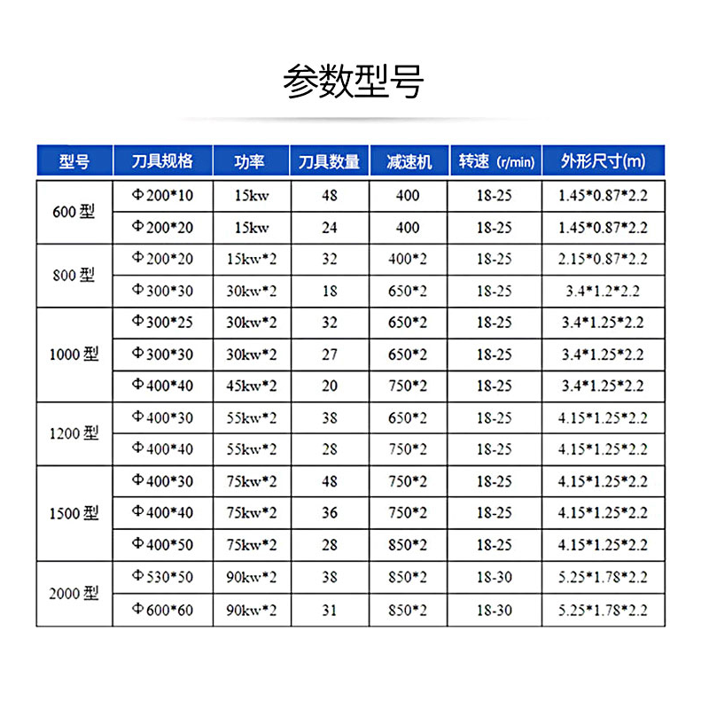 撕碎機參數(shù)圖1.png